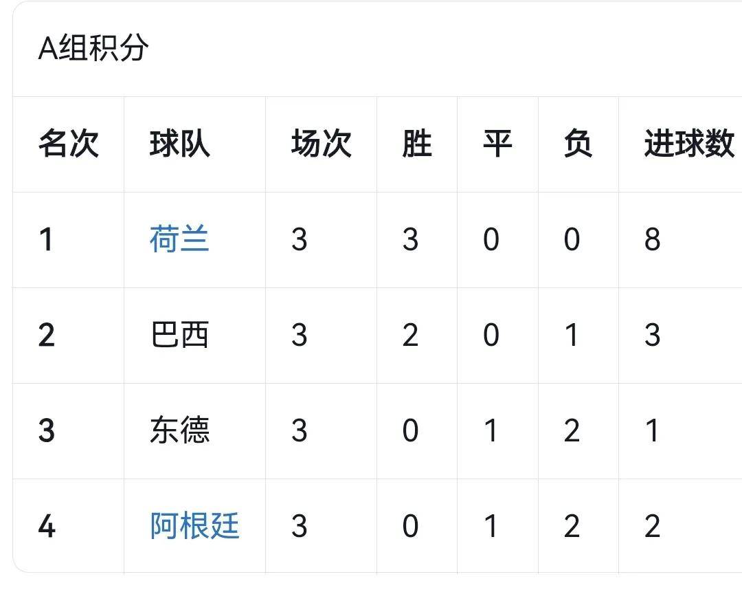 欧陆足球联盟强队打败对手，晋级淘汰赛阶段